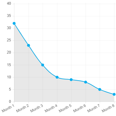 cst-phishing-graph